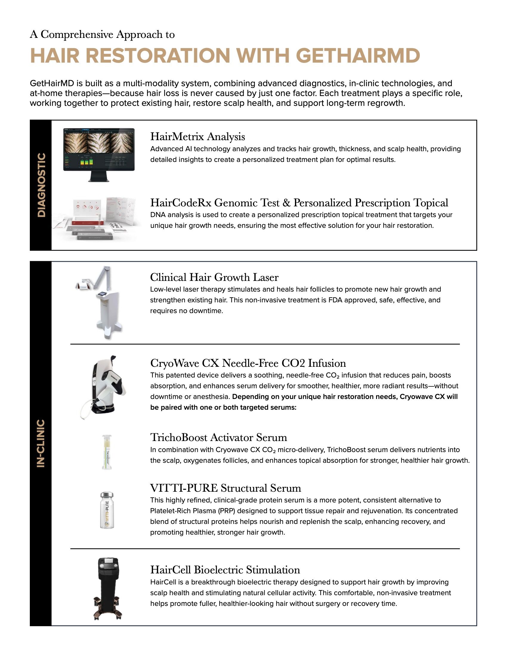 GetHairMD™ Digital Ebook