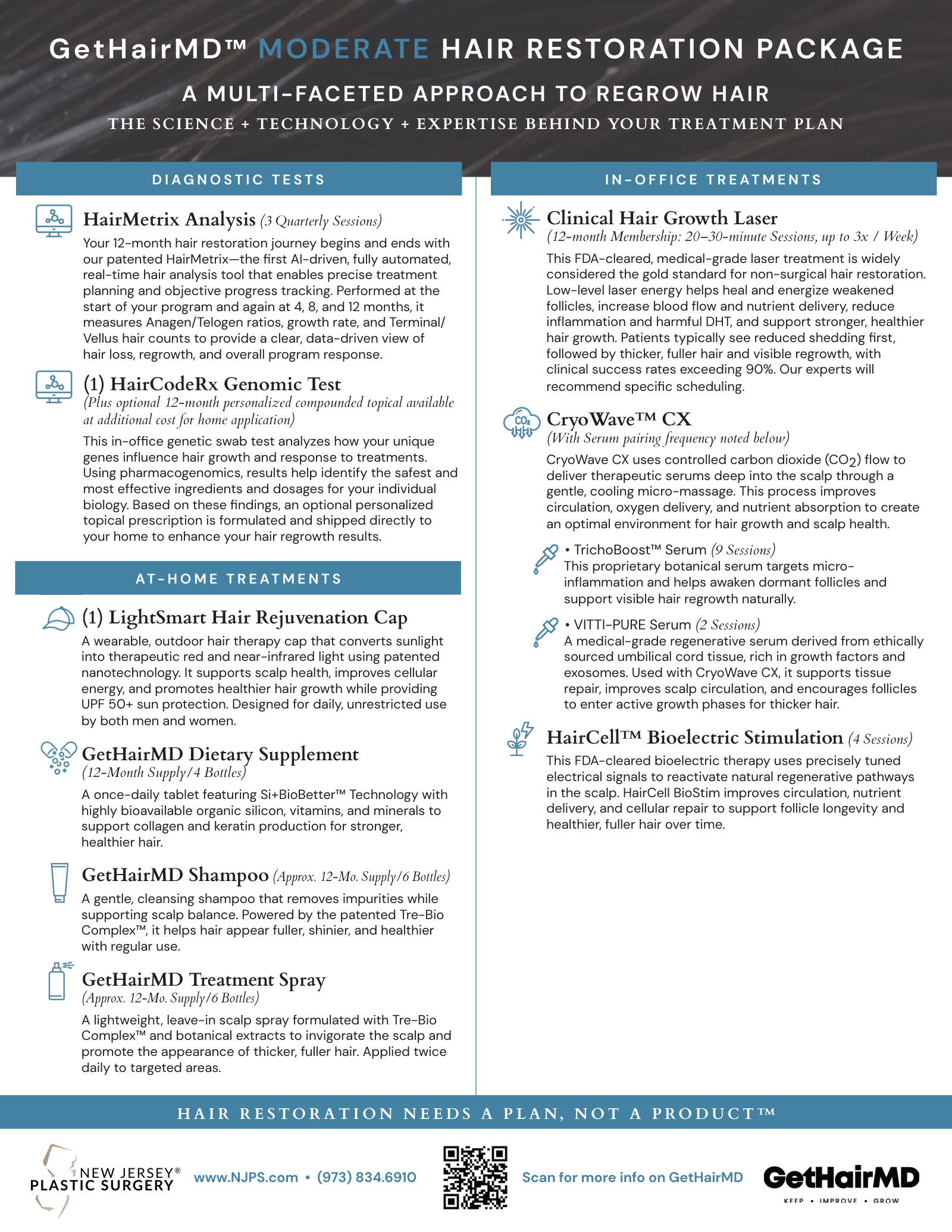 GetHairMD™ ADVANCED HAIR RESTORATION PACKAGE